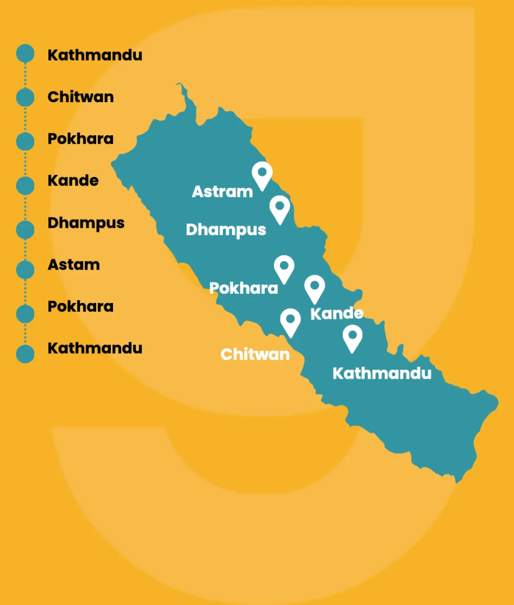 Una cartina del Nepal che mostra l'itinerario di viaggio organizzato Yagiu, con tappe a Katmandu Nepal, Chitwan National Park, Pokhara e l'Annapurna trekking.